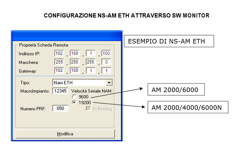 CONFIGURAZIONE NS-AM ETH ATTRAVERSO SW MONITOR